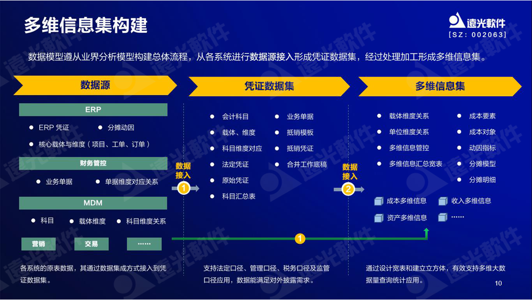 美高梅mgm软件谷勇成：精益成本管控，提升企业价值创造能力