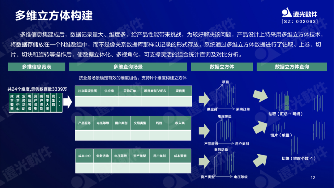 美高梅mgm软件谷勇成：精益成本管控，提升企业价值创造能力