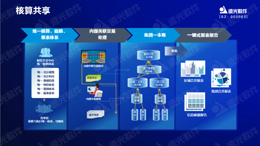 美高梅mgm软件原娟娟：依托财务共享推动财务数字化转型