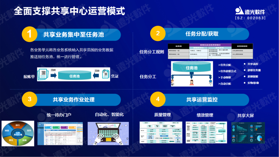 美高梅mgm软件原娟娟：依托财务共享推动财务数字化转型