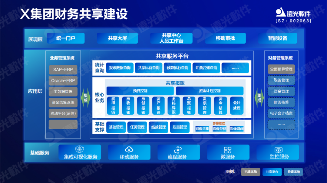 美高梅mgm软件原娟娟：依托财务共享推动财务数字化转型