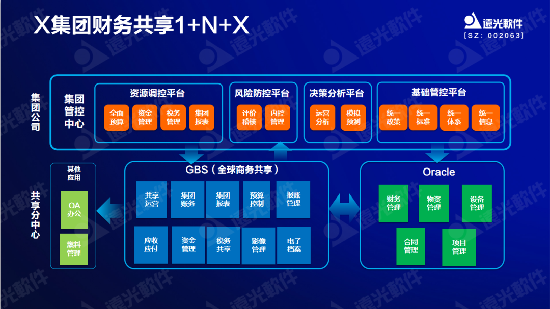 美高梅mgm软件原娟娟：依托财务共享推动财务数字化转型