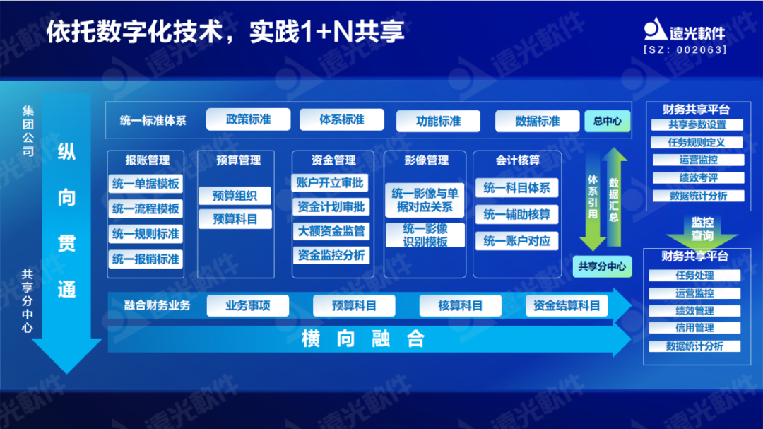 美高梅mgm软件原娟娟：依托财务共享推动财务数字化转型