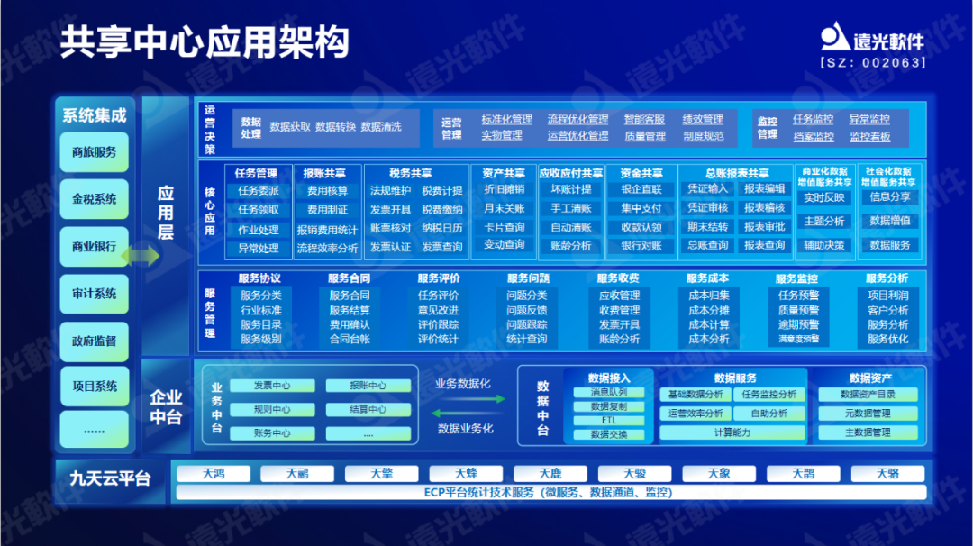 美高梅mgm软件原娟娟：依托财务共享推动财务数字化转型