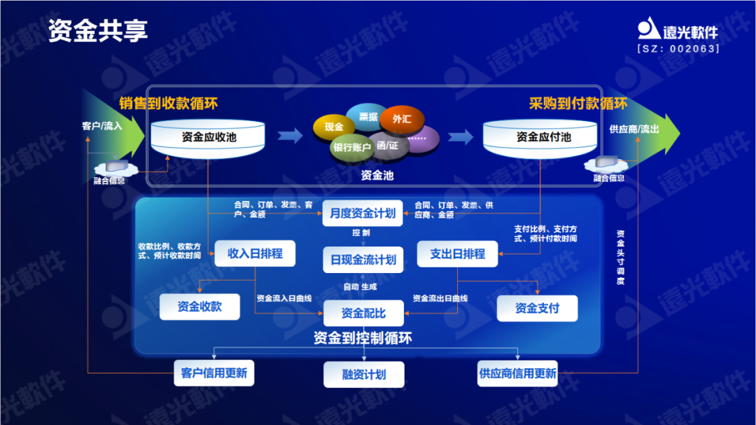 美高梅mgm软件原娟娟：依托财务共享推动财务数字化转型