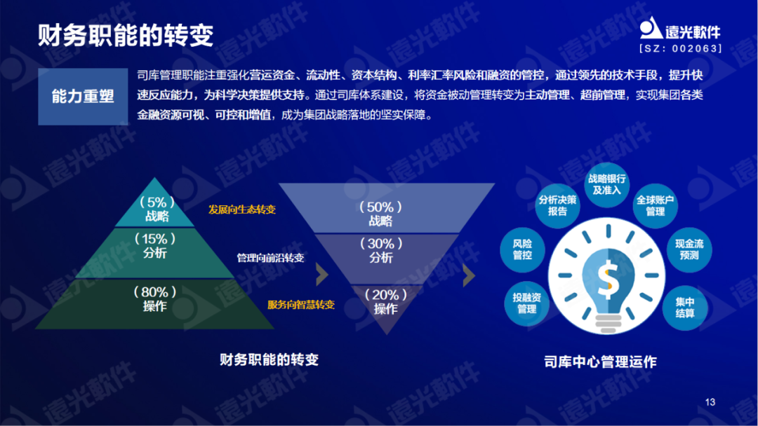 美高梅mgm软件陈丽华：数字赋能司库，重塑管理价值