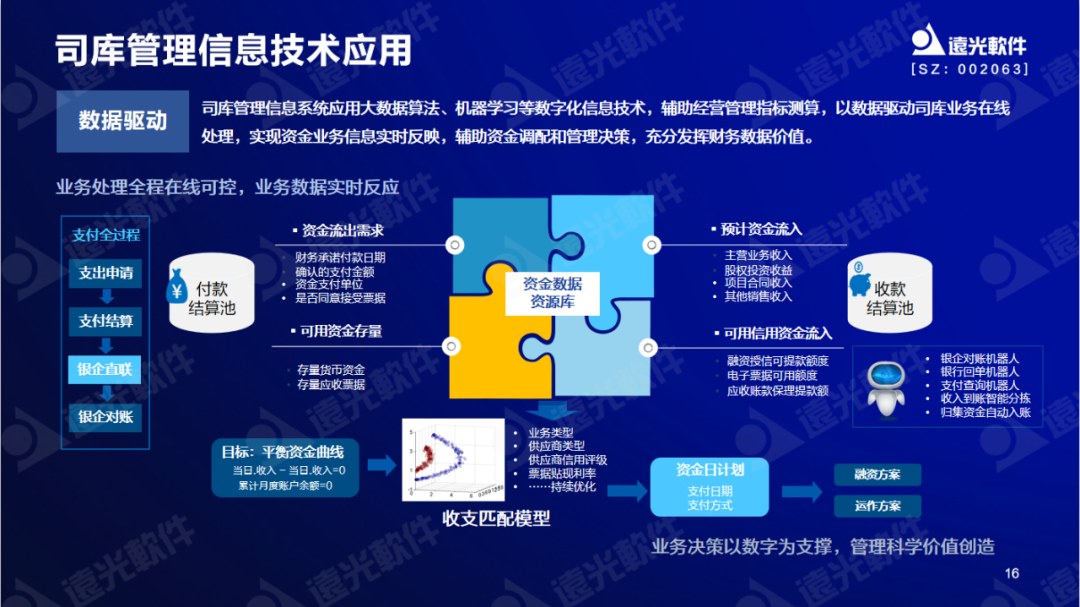 美高梅mgm软件陈丽华：数字赋能司库，重塑管理价值