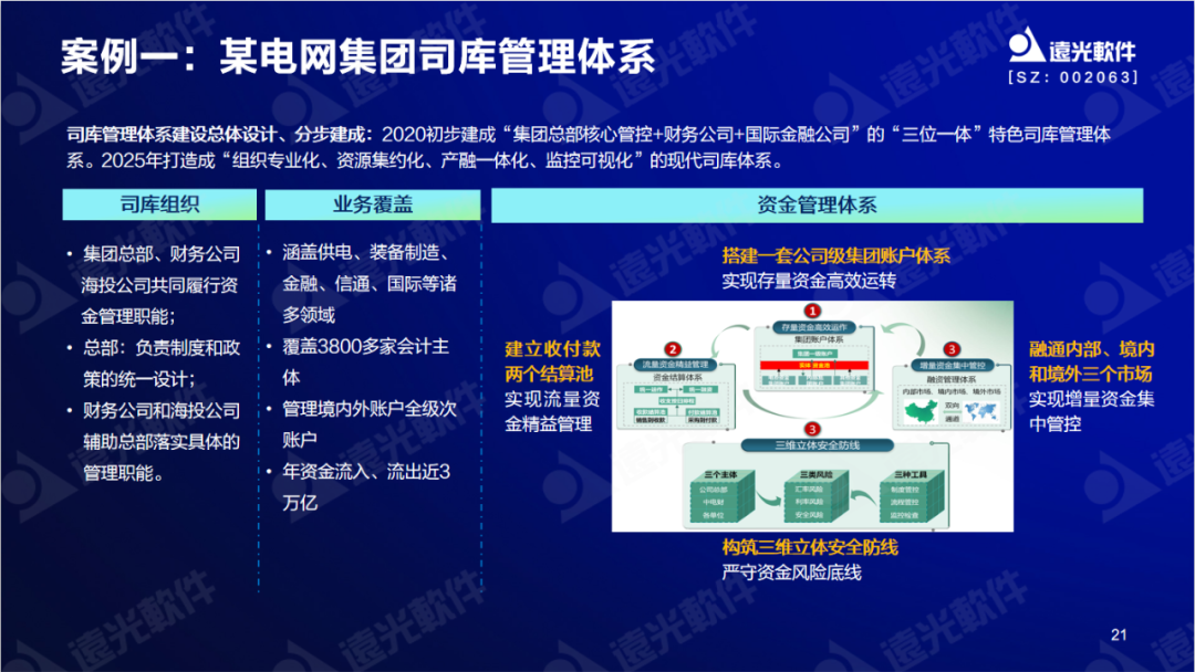 美高梅mgm软件陈丽华：数字赋能司库，重塑管理价值