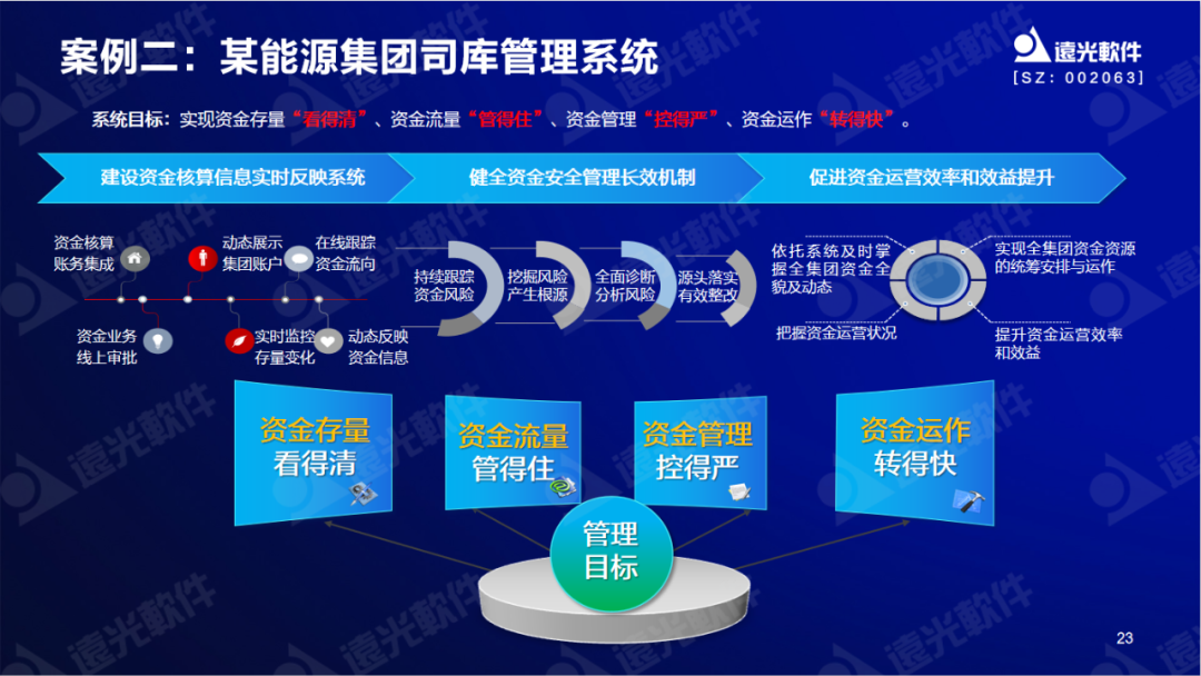 美高梅mgm软件陈丽华：数字赋能司库，重塑管理价值