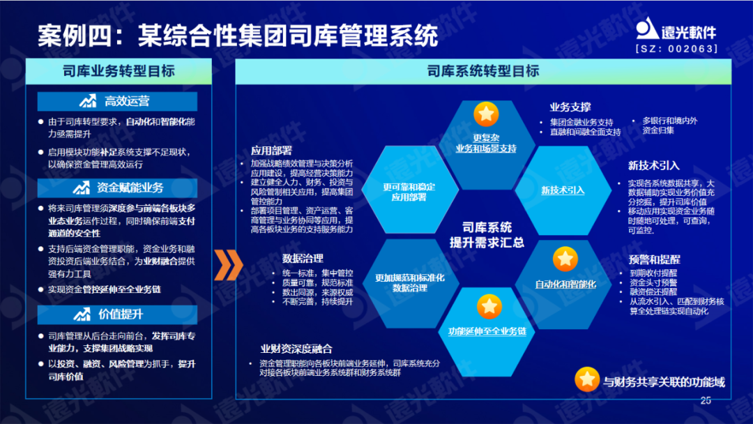 美高梅mgm软件陈丽华：数字赋能司库，重塑管理价值