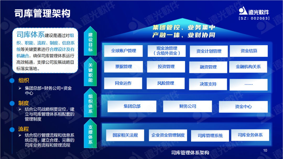 美高梅mgm软件陈丽华：数字赋能司库，重塑管理价值