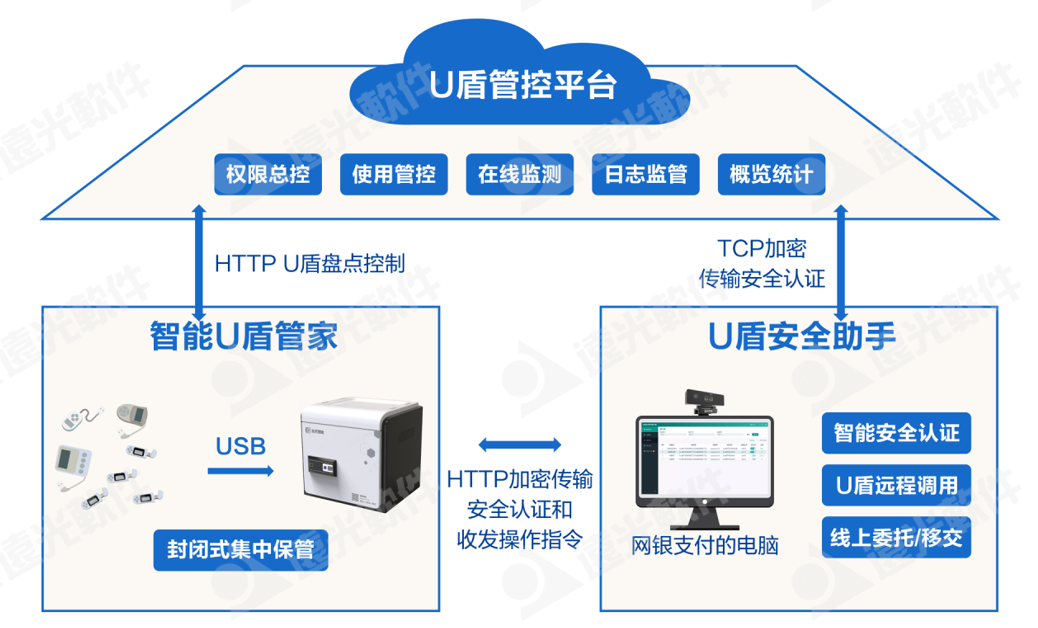 科技赋能，美高梅mgmU盾安全管控一体化升级