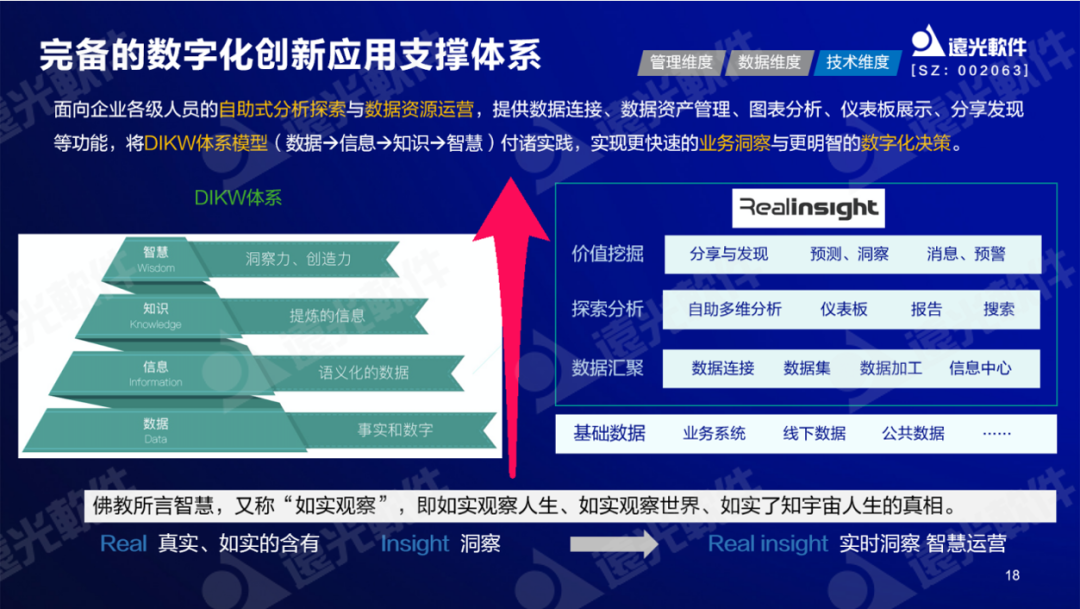 美高梅mgm软件纪海良：激活财务数据价值，助力财务数字化转型