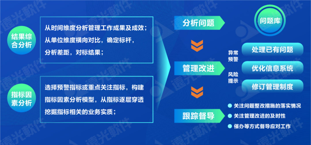 世界一流财务 | 完善财务管理能力评价体系，推动财务管理提质增效