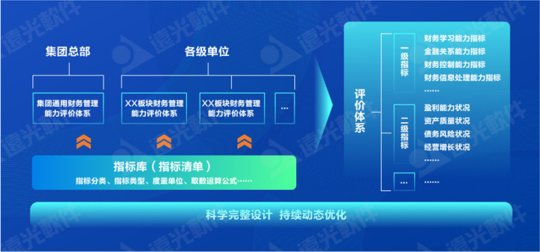 世界一流财务 | 完善财务管理能力评价体系，推动财务管理提质增效