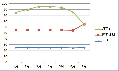 咨见 | 如何建设企业全面经营计划数字化系统