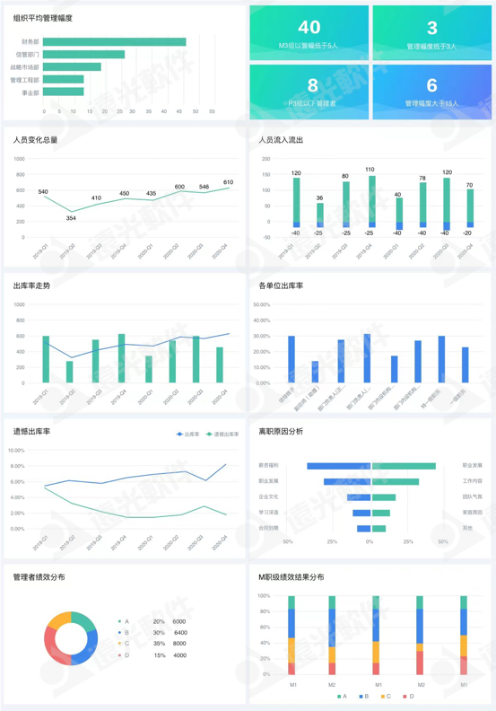 世界一流财务 | 美高梅mgm人才云助力企业打造人才队伍管理新生态