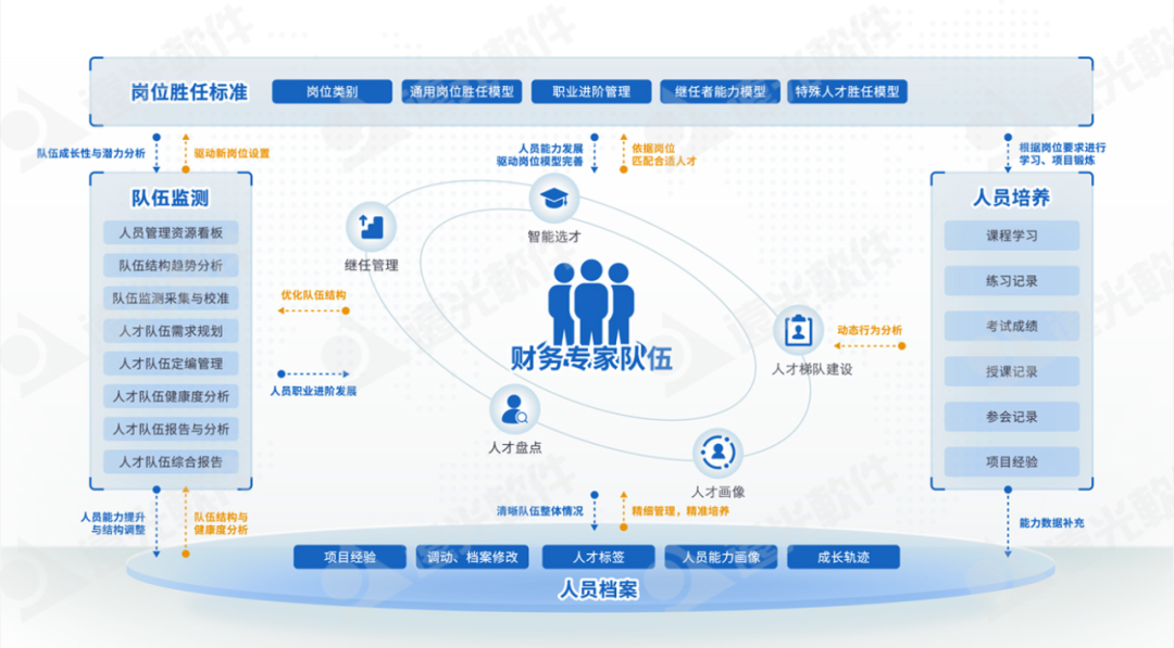 世界一流财务 | 美高梅mgm人才云助力企业打造人才队伍管理新生态