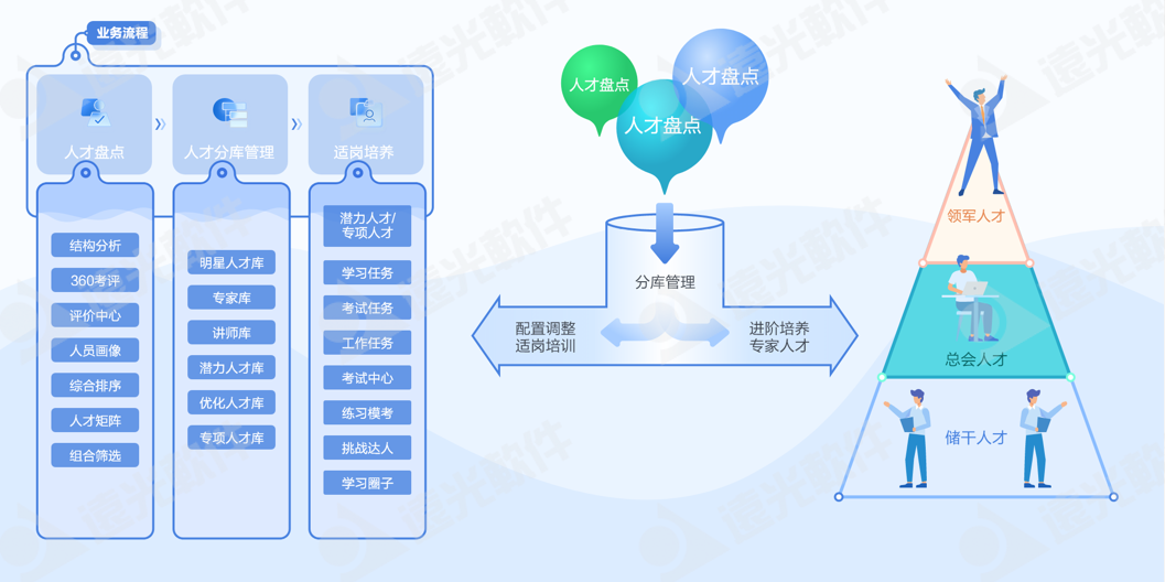 世界一流财务 | 美高梅mgm人才云助力企业打造人才队伍管理新生态