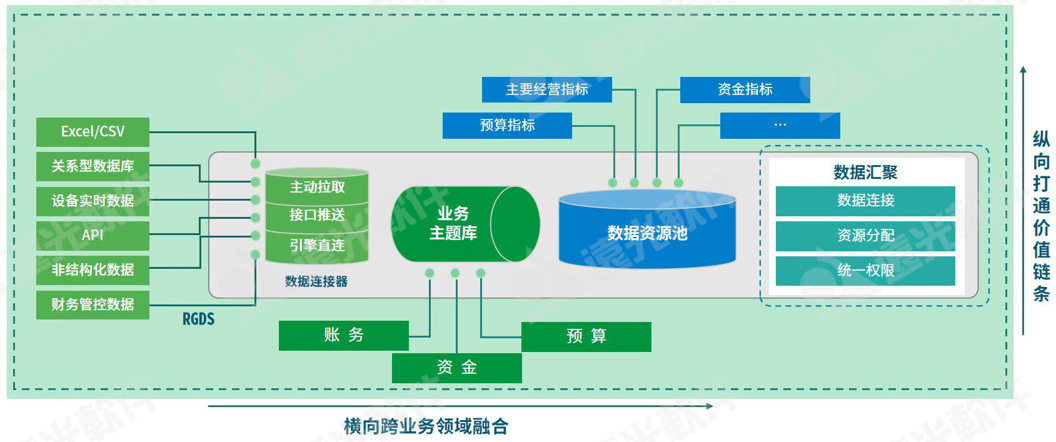 世界一流财务 | 加强财务数据治理，驱动财务价值创造