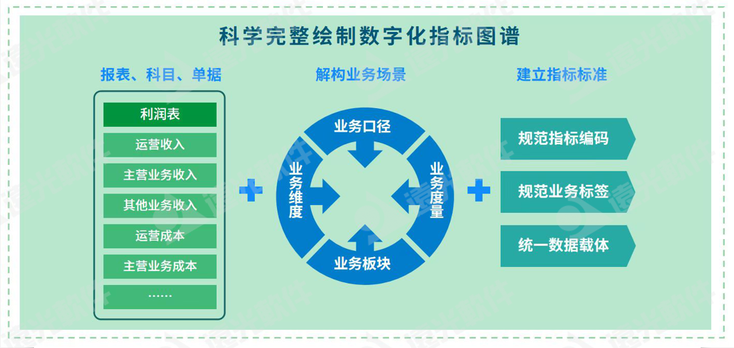 世界一流财务 | 加强财务数据治理，驱动财务价值创造