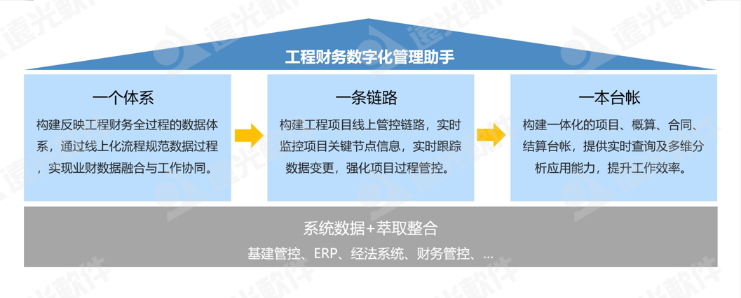 美高梅mgm工程财务数字化管理助手 为工程项目管理赋能