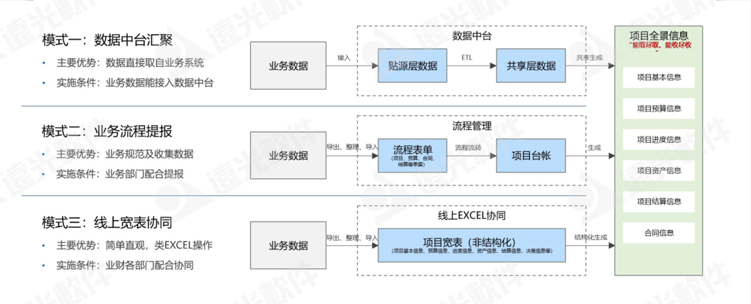 美高梅mgm工程财务数字化管理助手 为工程项目管理赋能