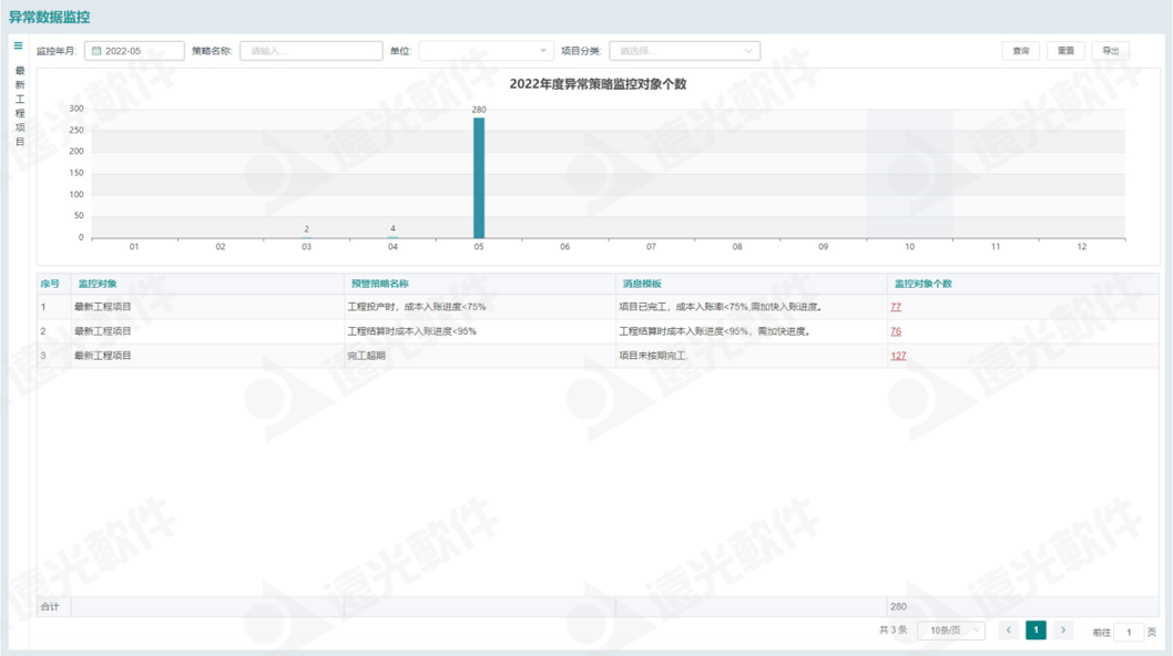 美高梅mgm工程财务数字化管理助手 为工程项目管理赋能