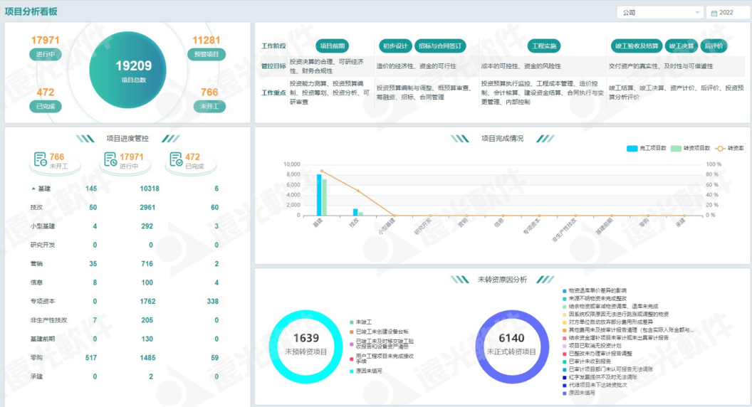 美高梅mgm工程财务数字化管理助手 为工程项目管理赋能