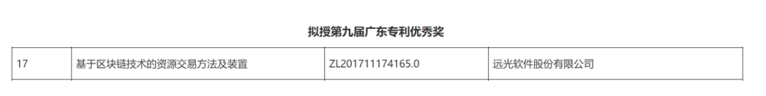 美高梅mgm软件区块链专利荣获“第九届广东专利优秀奖”