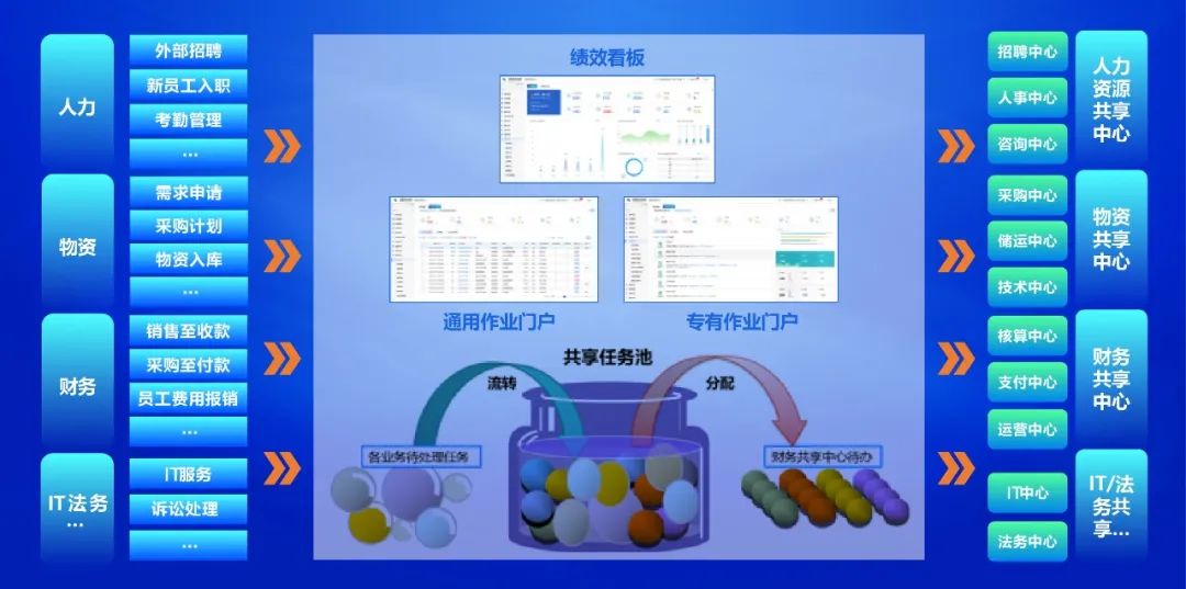 美高梅mgm共享服务平台全面升级 赋能企业数字化转型