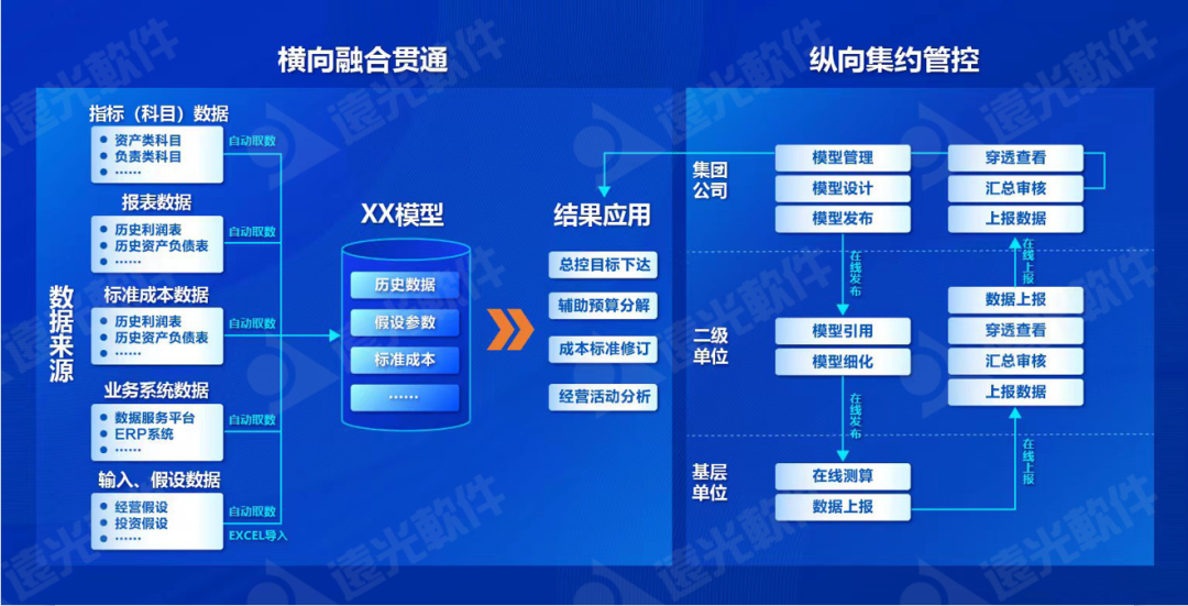 美高梅mgm仿真测算系统获评中软协“2022年度优秀软件产品”