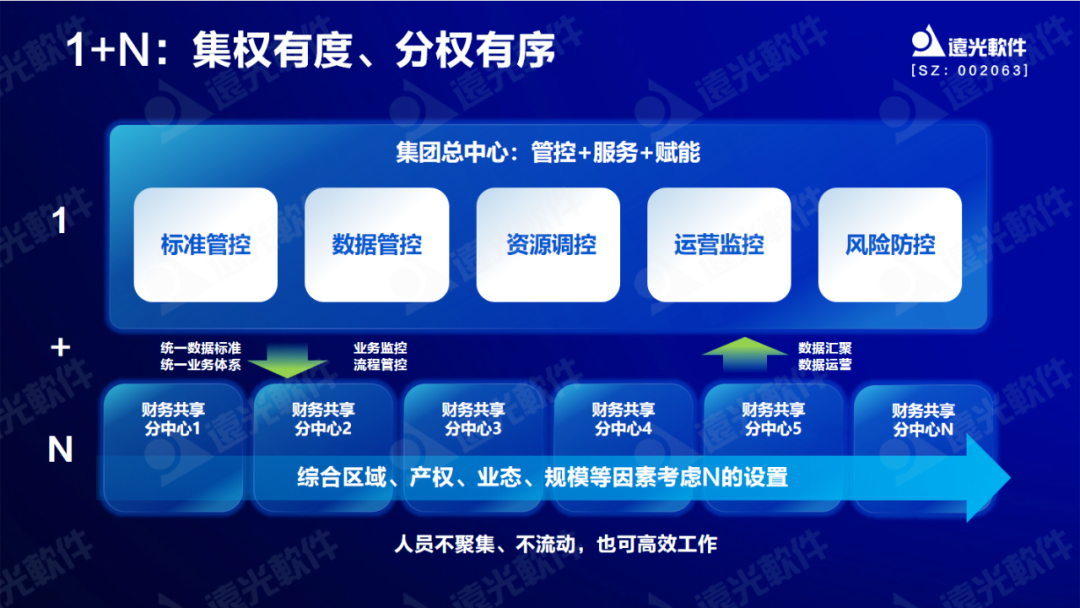 美高梅mgm软件专家剖析数字化财务共享建设重点