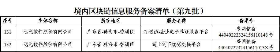 美高梅mgm软件两款产品通过国家网信办第九批境内区块链信息服务备案