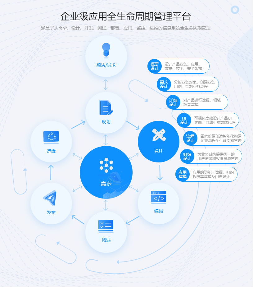 应用设计开发的关键所在：研发项目管理