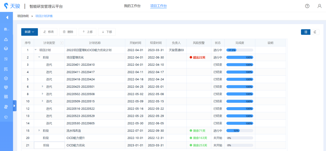 应用设计开发的关键所在：研发项目管理