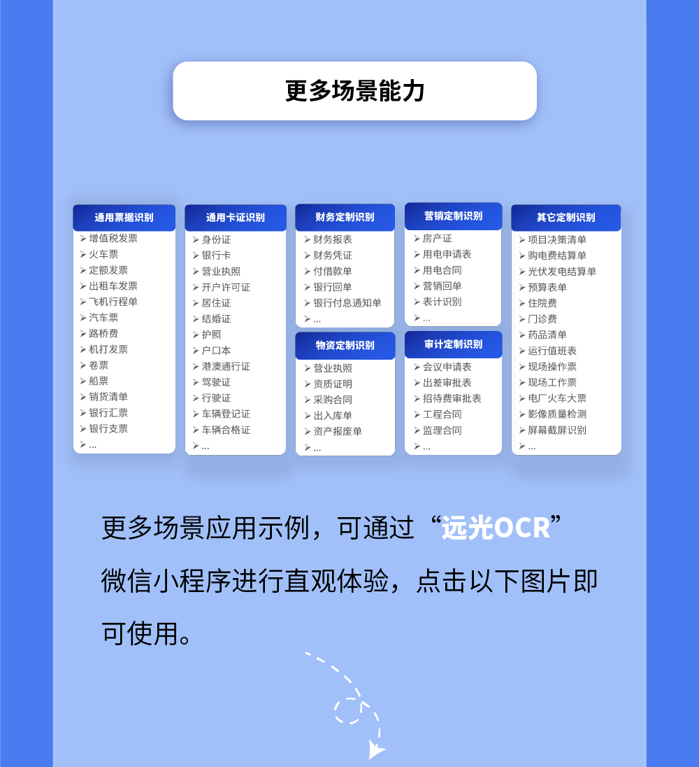 美高梅mgmOCR多场景应用千帆竞发，邀您免费体验