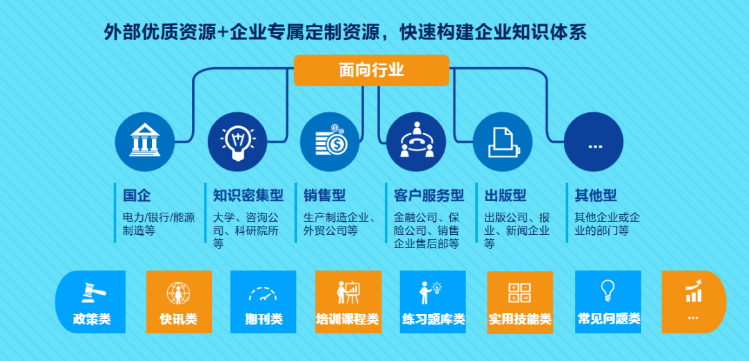 知识就是力量！企业怎样做知识管理，能把核心竞争力拉满？