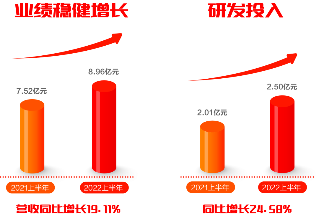 美高梅mgm软件发布2022半年报：拥抱数字经济浪潮，共创绿色低碳未来