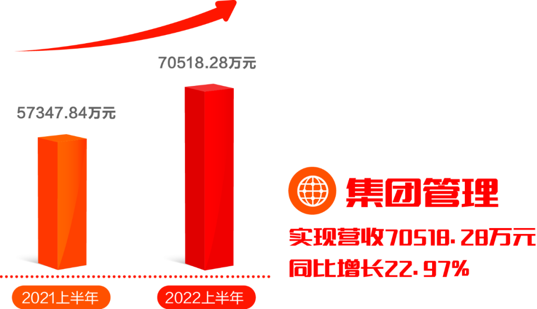 美高梅mgm软件发布2022半年报：拥抱数字经济浪潮，共创绿色低碳未来