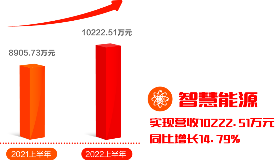 美高梅mgm软件发布2022半年报：拥抱数字经济浪潮，共创绿色低碳未来