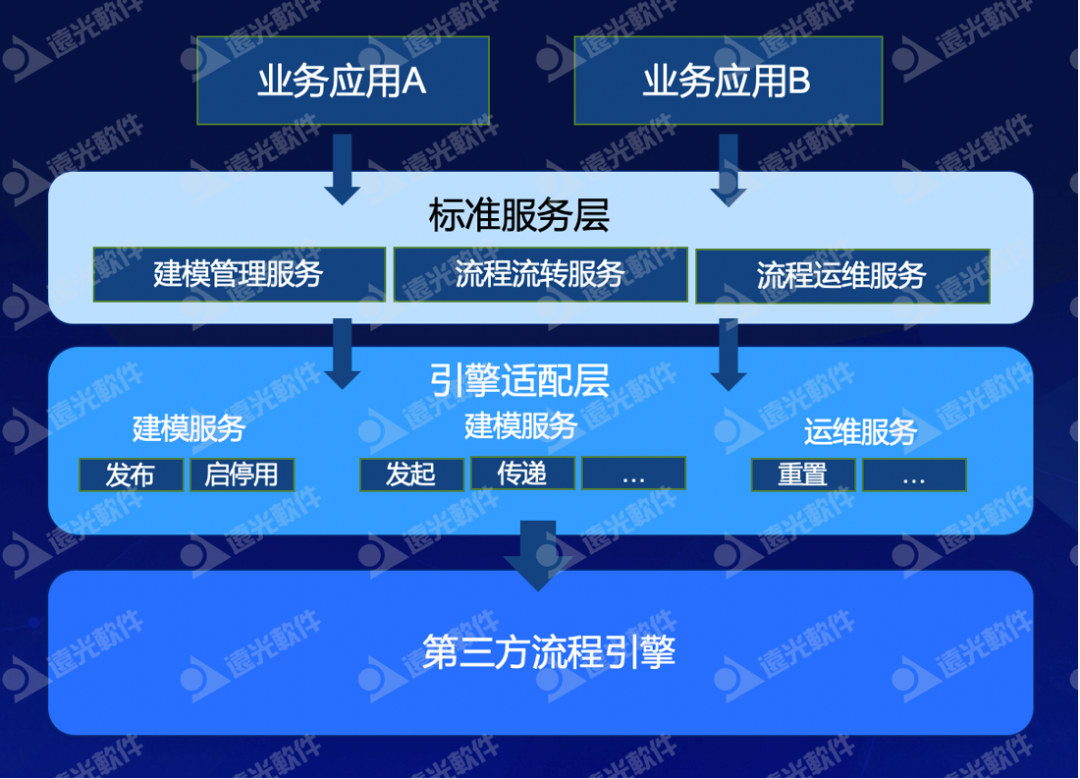 美高梅mgm天骆：打造企业统一业务流程平台