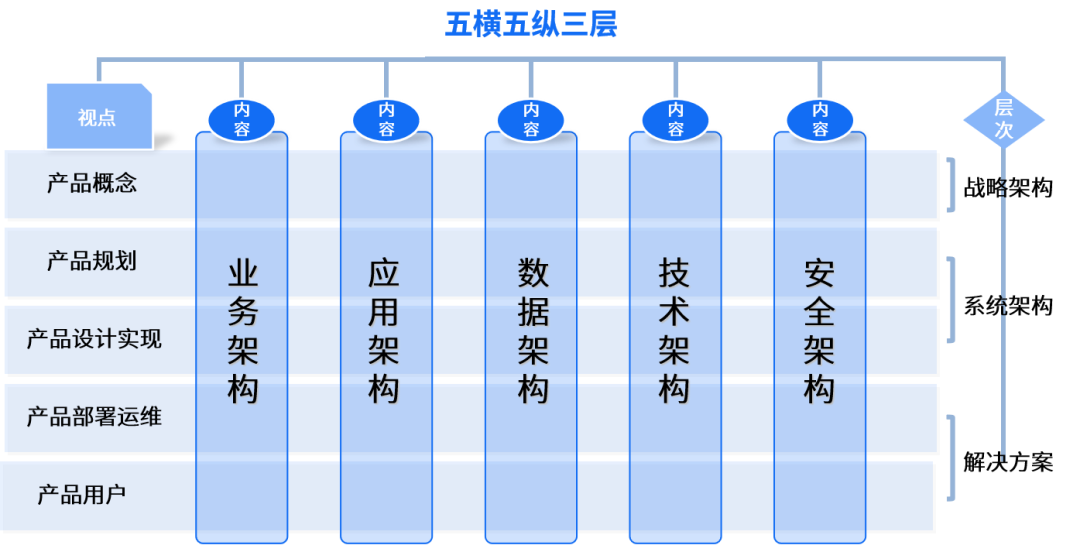 美高梅mgm九天平台：开启可执行架构设计新时代