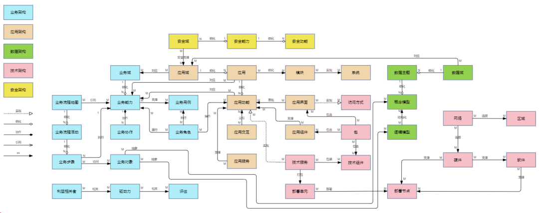 美高梅mgm九天平台：开启可执行架构设计新时代