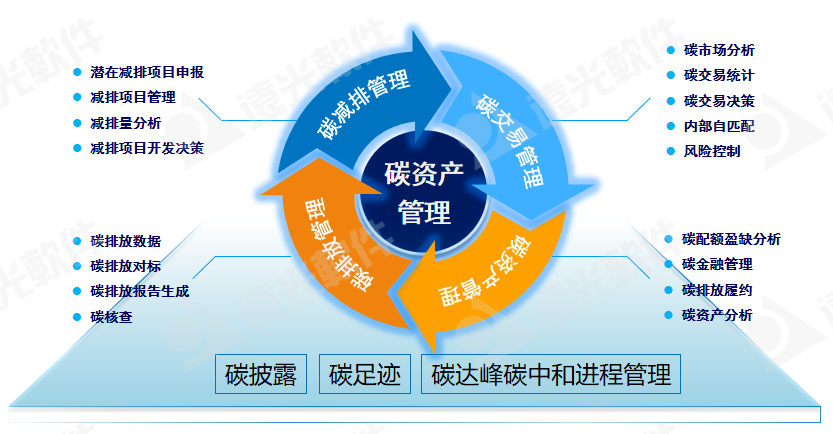 美高梅mgm碳资产管理平台入选“2022能源企业信息化创新成果与实践案例”