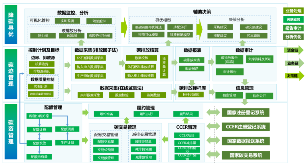 十年来我国碳排放强度下降34.4%，企业低碳减排能否更精益？