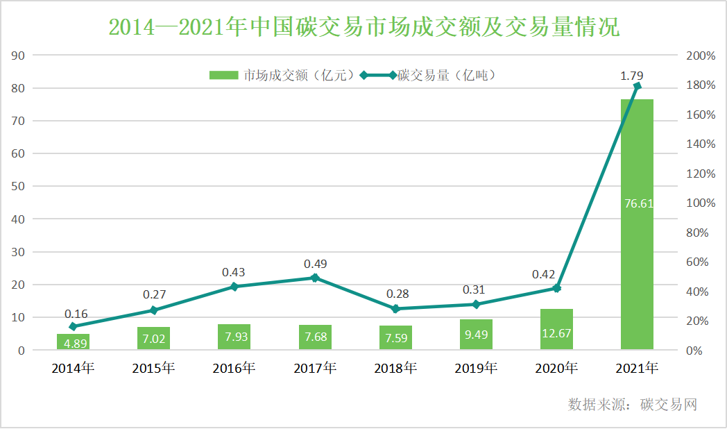 十年来我国碳排放强度下降34.4%，企业低碳减排能否更精益？