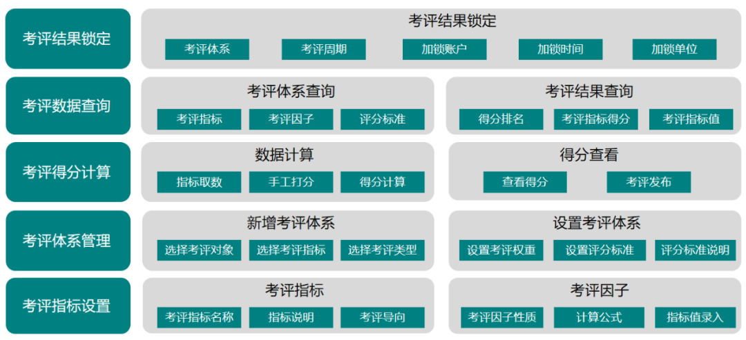 美高梅mgm考评管理：企业降本增效新动力