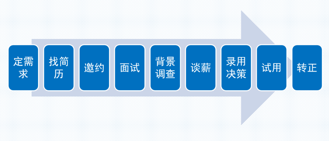 《管见》袁绣华：招聘录用中的判断与决策