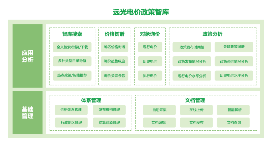 电价政策一键直达！这款“神器”请收好